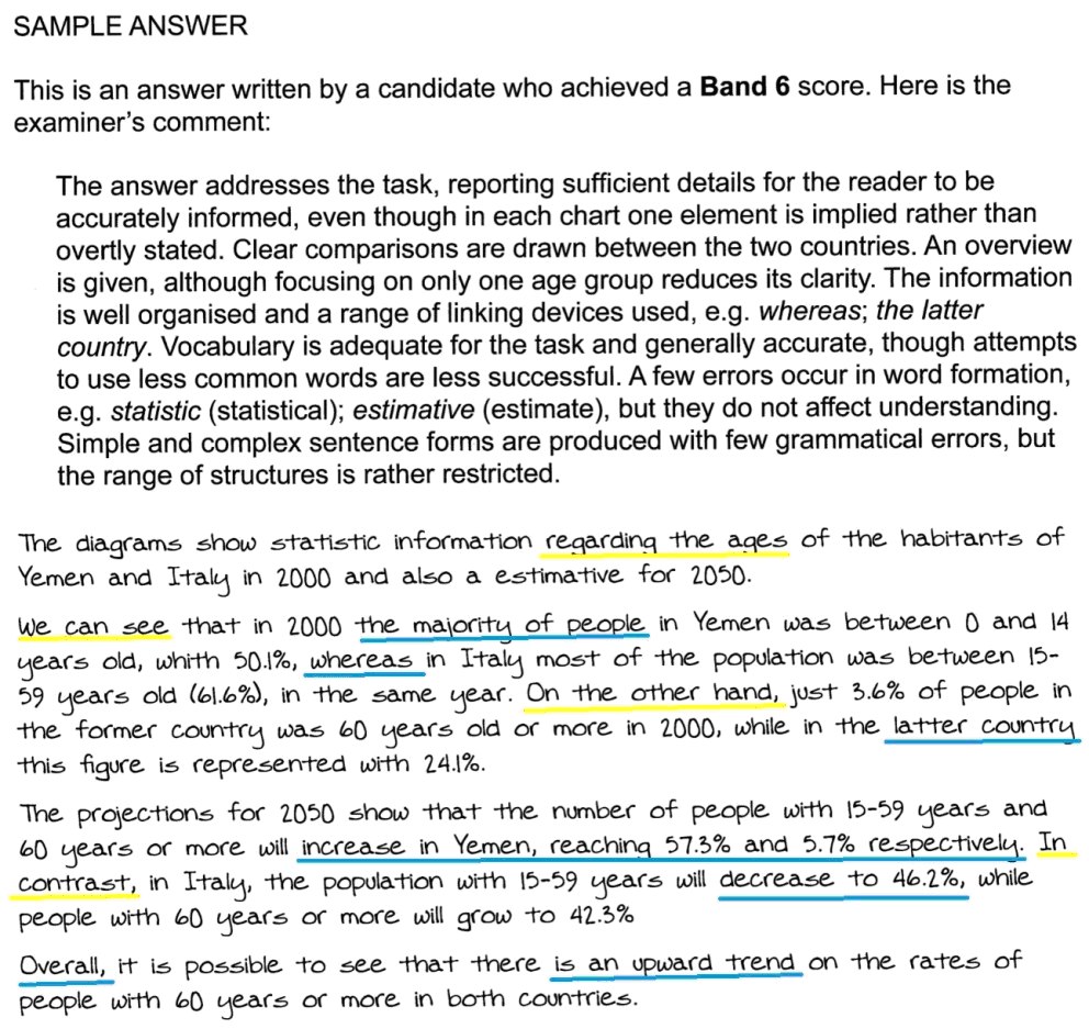 Ielts Writing Academic Module Tips English Via Skype