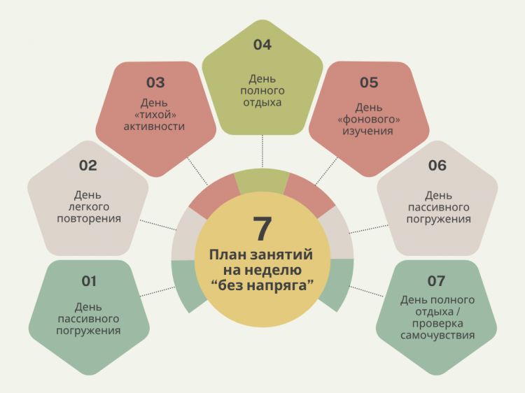 План занятий на неделю